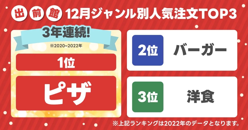 出前館 「12月ジャンル別人気注文TOP3」