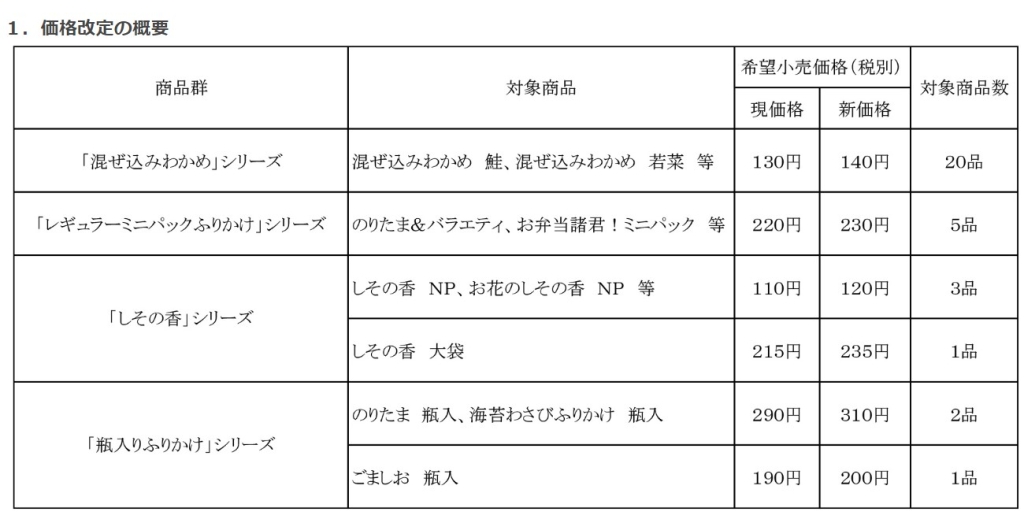 丸美屋 価格改定/2024年2月1日納品分から