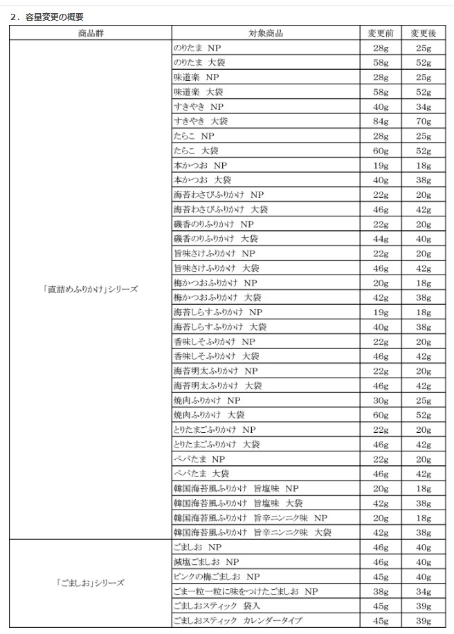 丸美屋 容量変更/2024年2月15日納品分から