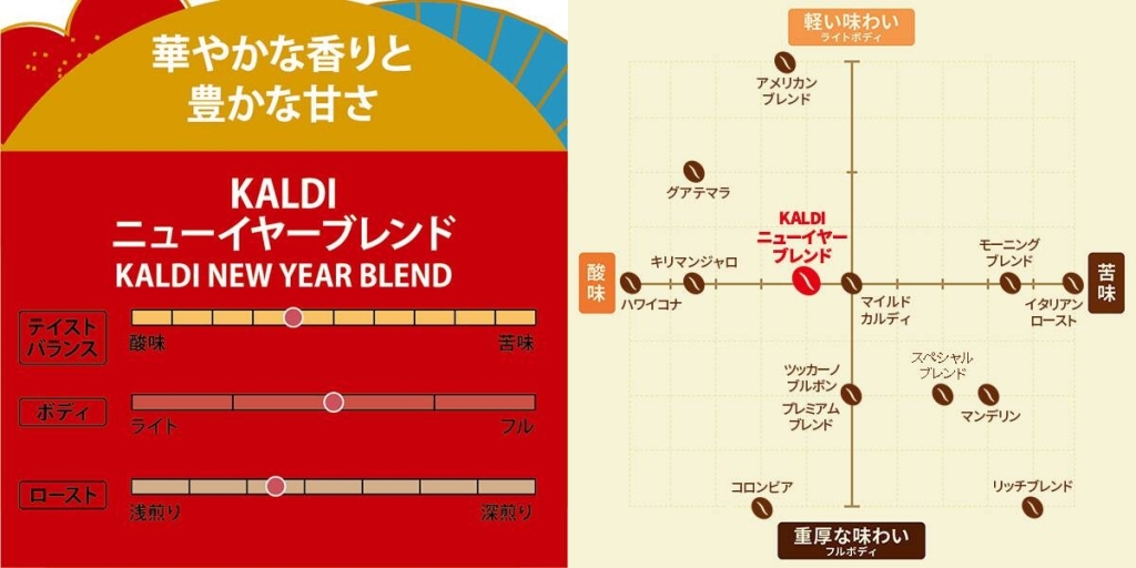 カルディ 2024年「KALDIニューイヤーブレンド」