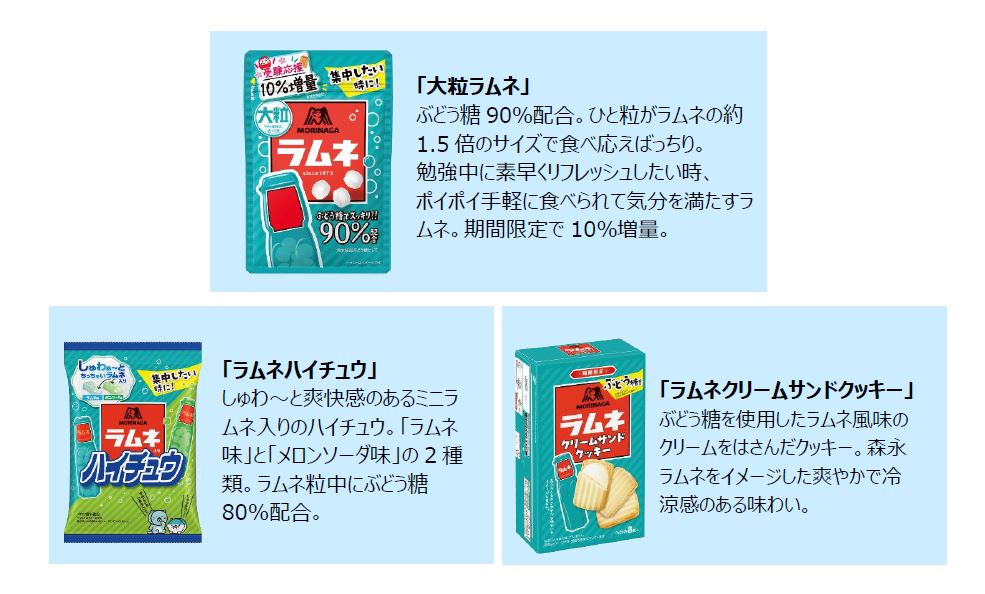 森永製菓「大粒ラムネ」「ラムネハイチュウ」「ラムネクリームサンドクッキー」