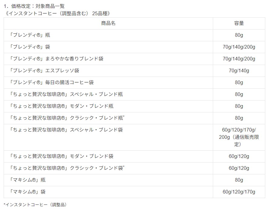 味の素AGF 2024年4月1日 価格改定 対象のインスタントコーヒー25品