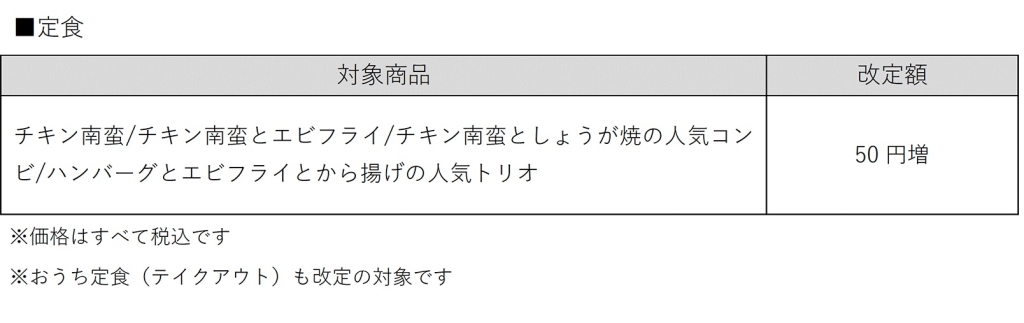 やよい軒 一部定食値上げ