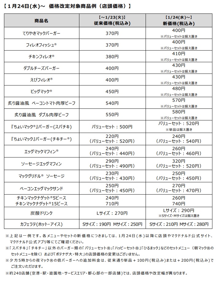 マクドナルド 店頭価格改定の一例