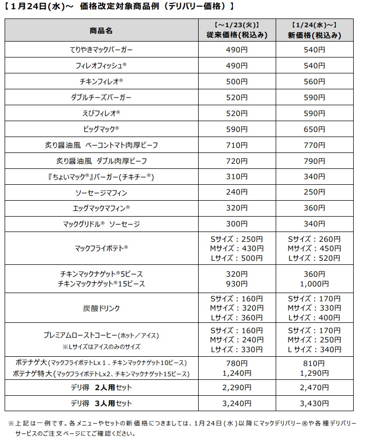 マクドナルド デリバリー価格改定の一例