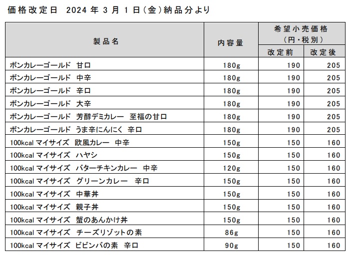 大塚食品 価格改定表