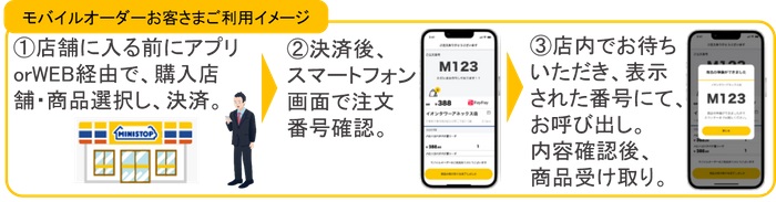 ミニストップ 「モバイルオーダー利用イメージ」