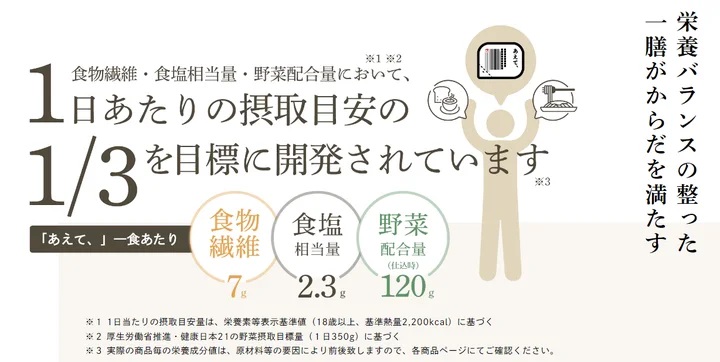 味の素 「あえて、」食物繊維、食塩相当量、野菜配合量