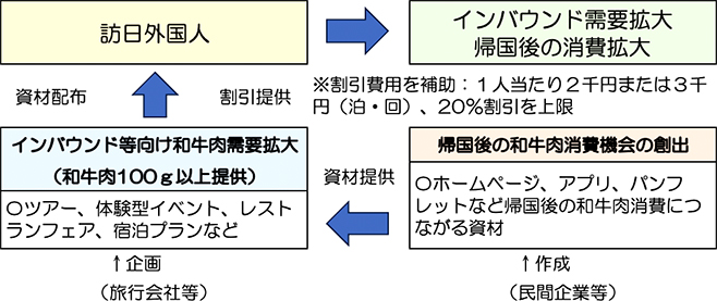 事業イメージ