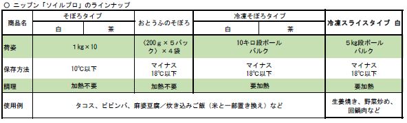 ニップン「ソイルプロ」シリーズラインナップ