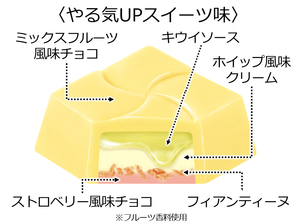 チロルチョコ「ウマ娘 プリティーダービー」内容イメージ