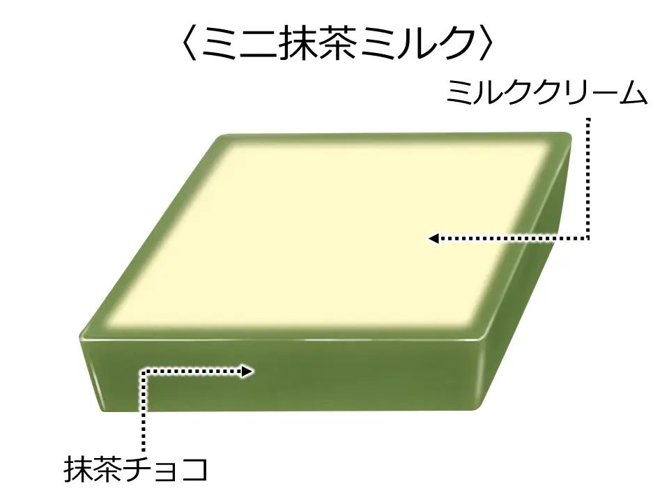 「チロルチョコ〈ミニ抹茶ミルク〉」中身イメージ