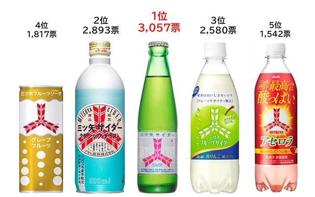 アサヒ飲料「♯三ツ矢復活総選挙」