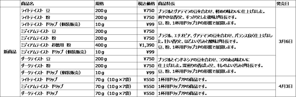 無印良品 オリジナルブレンドコーヒーラインアップ・価格一覧