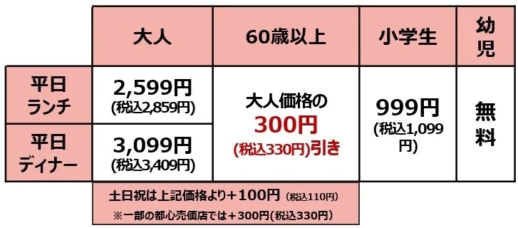 しゃぶ葉 「“限定復活”ラム食べ放題コース」価格表