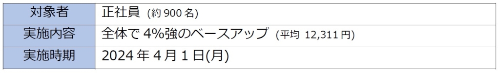 ハイデイ日高 ベースアップ（2024年4月1日給与改定）