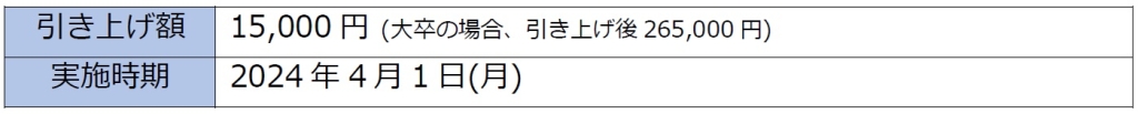 ハイデイ日高 新卒初任給の引き上げ（2024年4月1日給与改定）