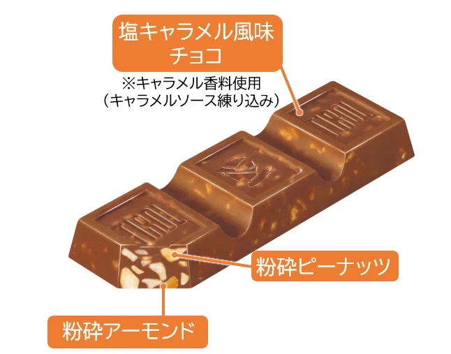 チロルチョコ 「パワーハウスチョコバー」中身イメージ