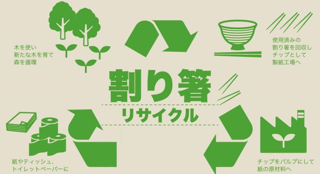 日本の森林のみらい「割り箸リサイクルプロジェクト」