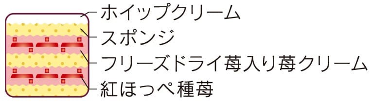 シャトレーゼ「静岡県産きらぴ香苺と紅ほっぺ種苺のデコレーション」