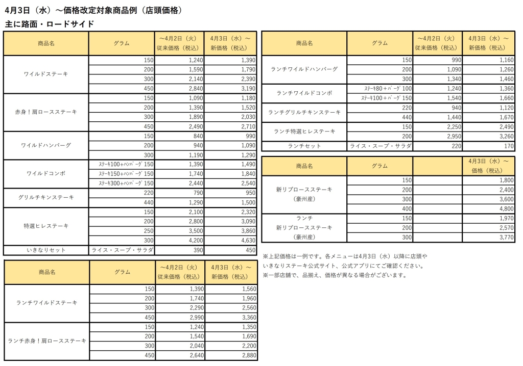 いきなり!ステーキ 価格改定商品一覧 一部抜粋 主に路面･ロードサイド