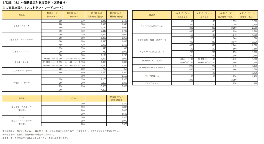いきなり!ステーキ 価格改定商品一覧 一部抜粋 レストラン･フードコート