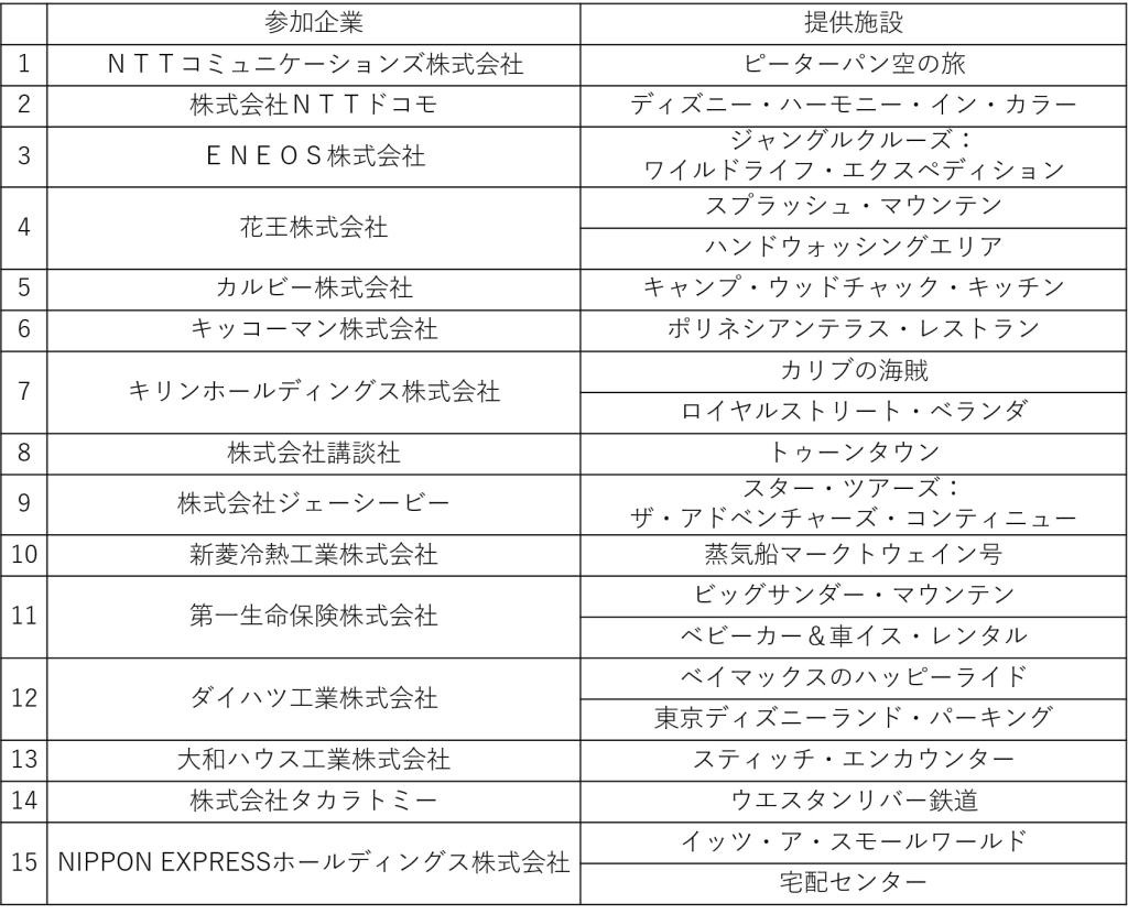 「東京ディズニーランド」の参加企業 五十音順（2024年4月1日現在）