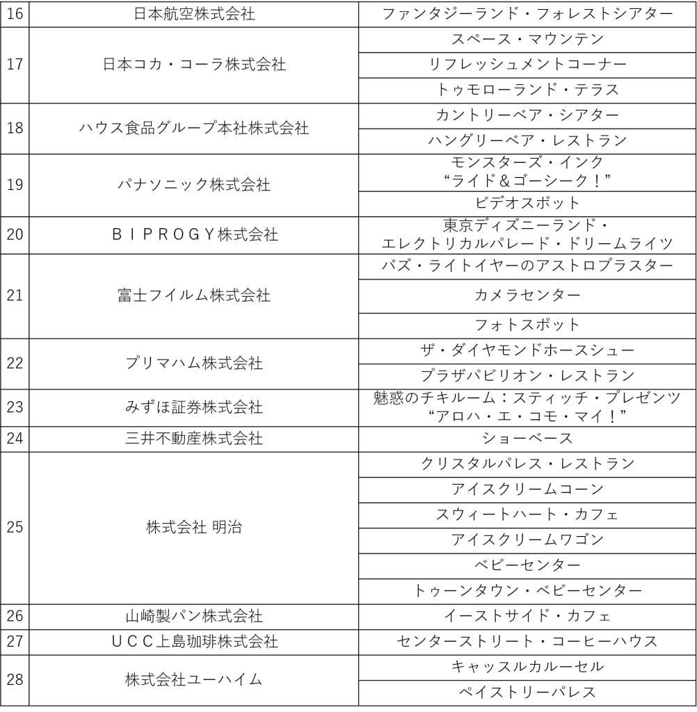 「東京ディズニーランド」の参加企業 五十音順（2024年4月1日現在）