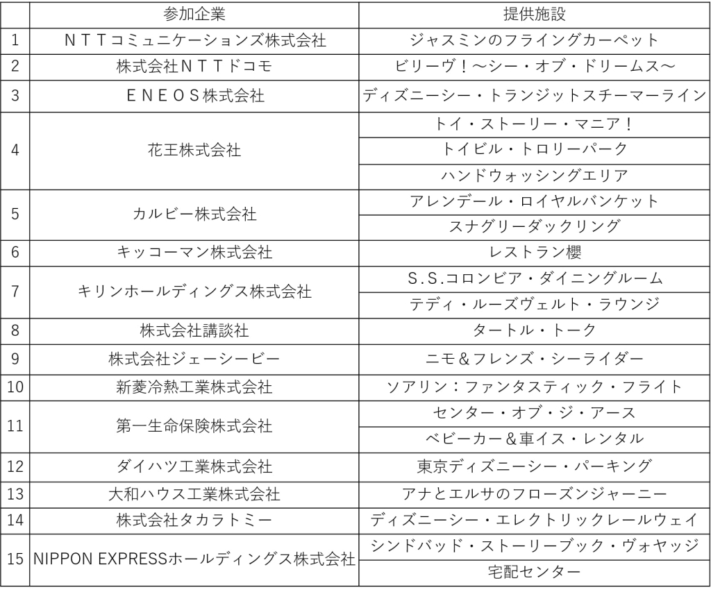 「東京ディズニーシー」の参加企業 五十音順（2024年4月1日現在）