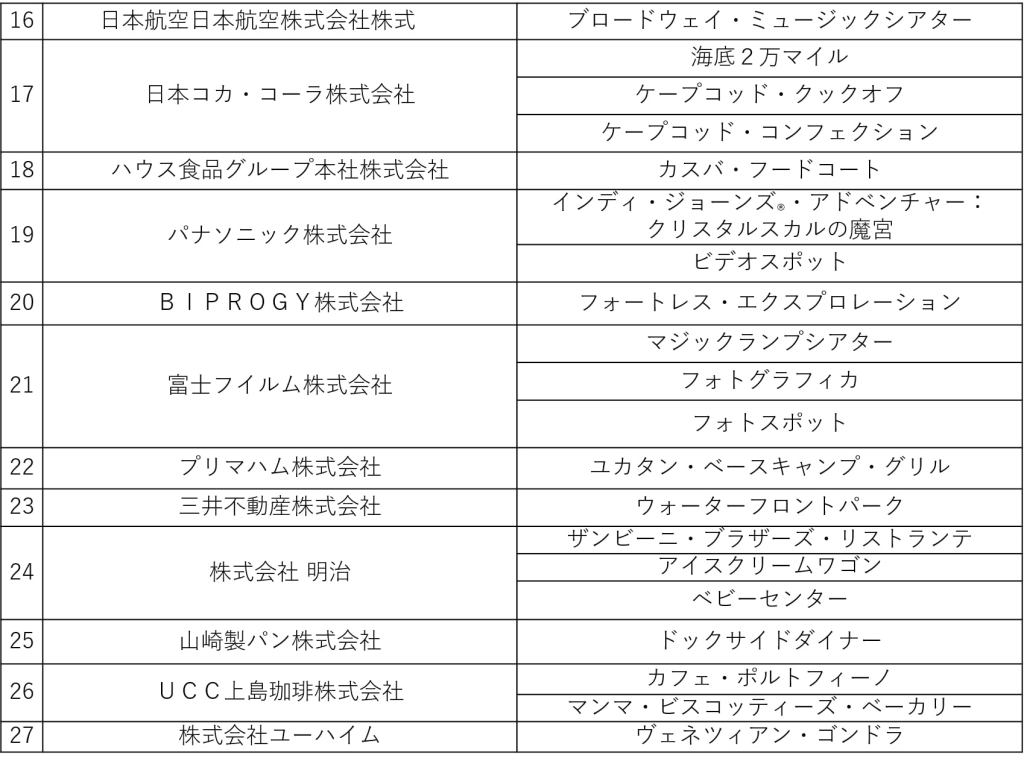 「東京ディズニーシー」の参加企業 五十音順（2024年4月1日現在）