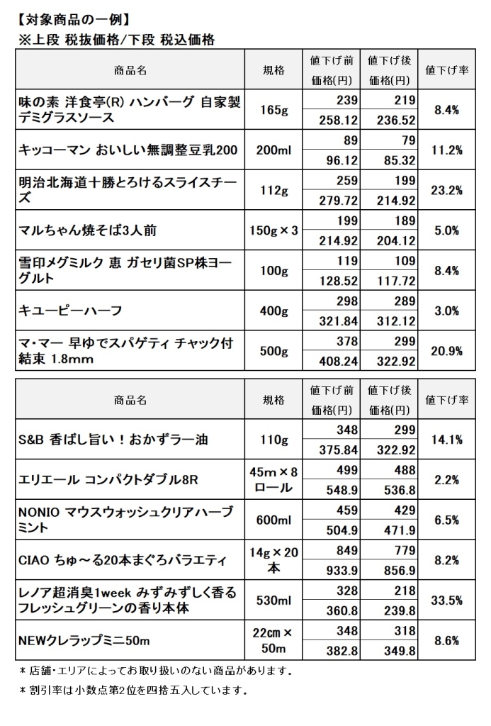 西友 「しあわせ価格」値下げの一例 表