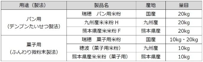 熊本製粉 パッケージリニューアルした主力7米粉製品