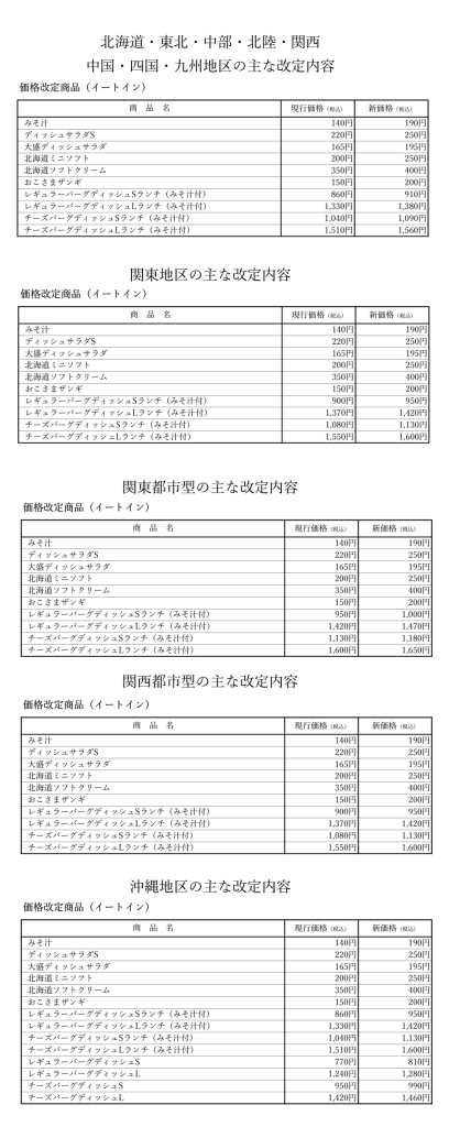 びっくりドンキー 各地域のイートイン価格改定内容抜粋