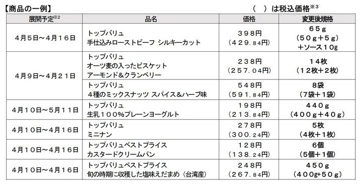 イオン 増量企画商品の一例