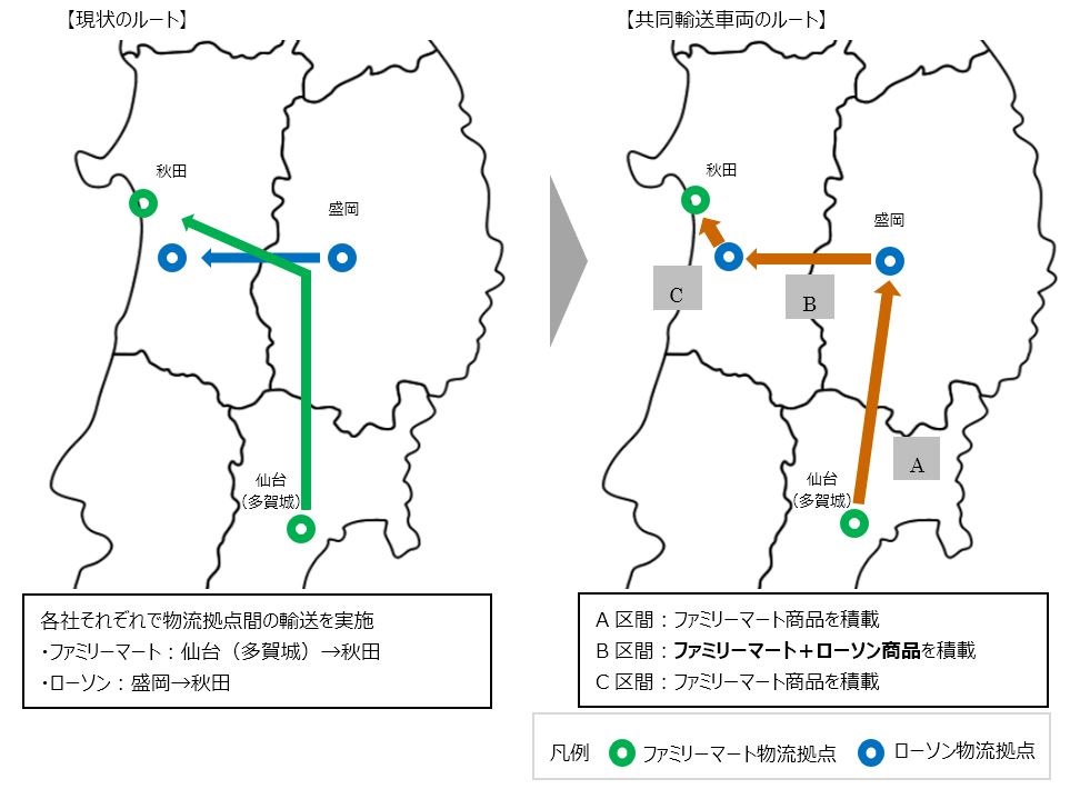 ファミリーマートとローソンの共同輸送イメージ図 現状のルートと共同輸送車両のルート