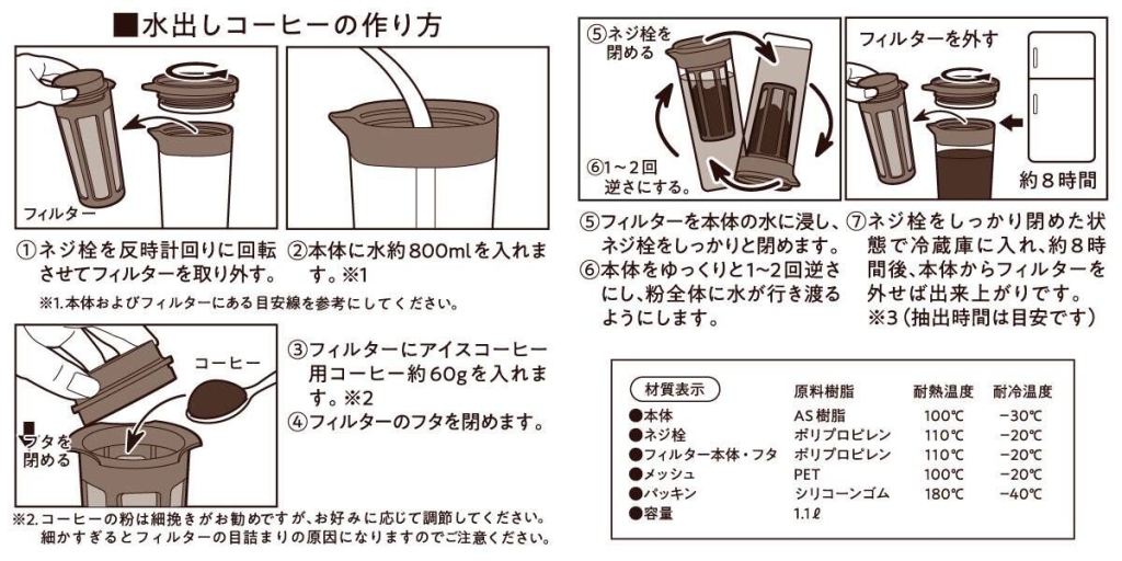 カルディ「水出しドリンクボトル」水出しコーヒーの作り方