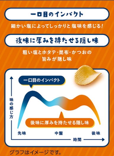 カルビー「ポテトチップス ザ厚切り のためのうすしお味」紹介