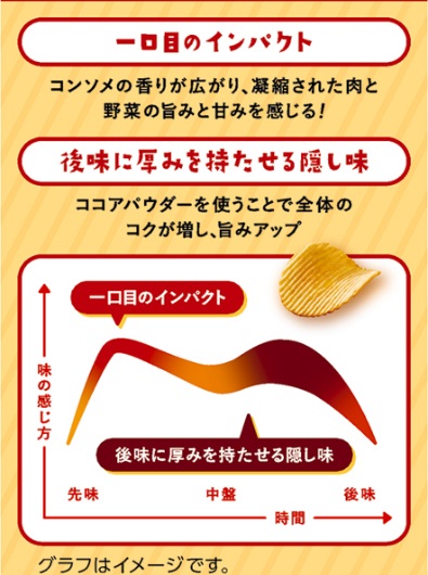 カルビー「ポテトチップス ザ厚切り のためのコンソメ味」紹介