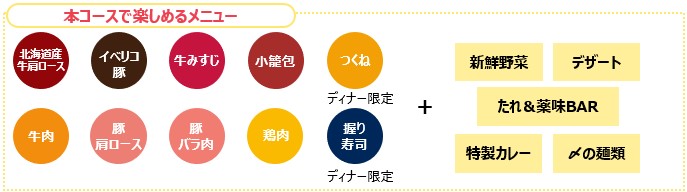 しゃぶ葉「北海道産牛肩ロース&イベリコ豚食べ放題コース」内容