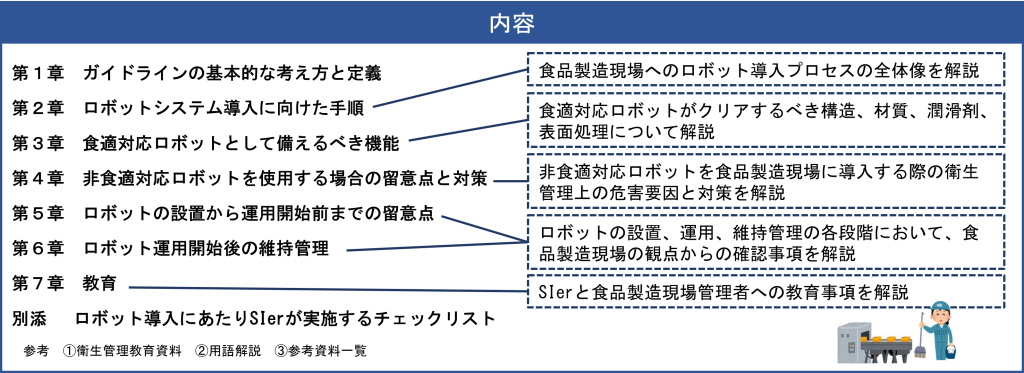 ロボット導入･運用ガイドライン概要