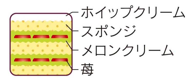 シャトレーゼ「アンデスメロンのデコレーション」