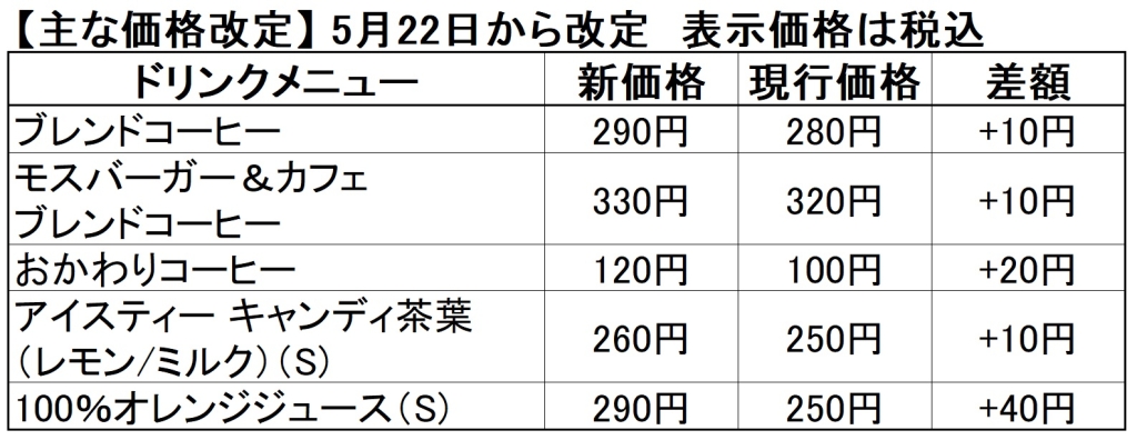 モスバーガー 主なドリンク値上げ価格改定表