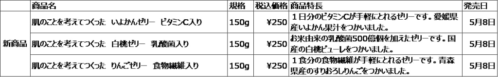 無印良品「肌のことを考えてつくったゼリー」3種