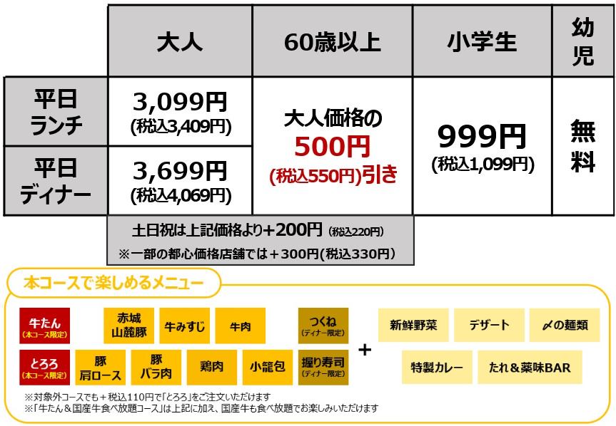 「牛たん食べ放題コース」料金とコース内容