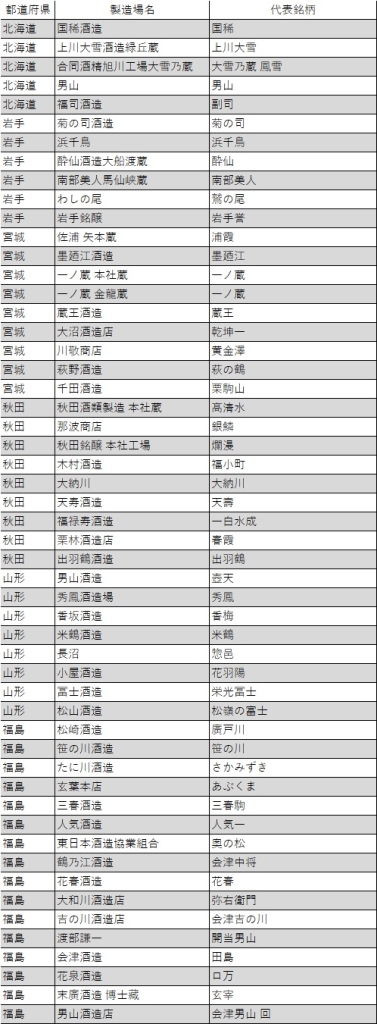 令和6酒造年度『全国新酒鑑評会』「金賞酒」1/4(北海道~福島)