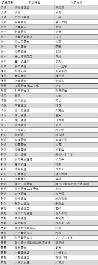 令和6酒造年度『全国新酒鑑評会』「金賞酒」2/4(茨城~長野)