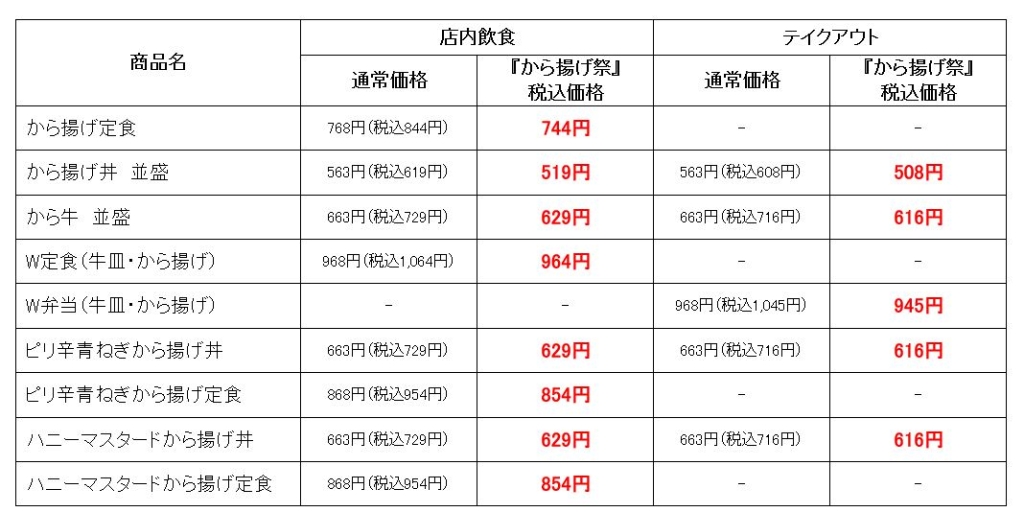 吉野家「から揚げ祭」主な対象商品と価格