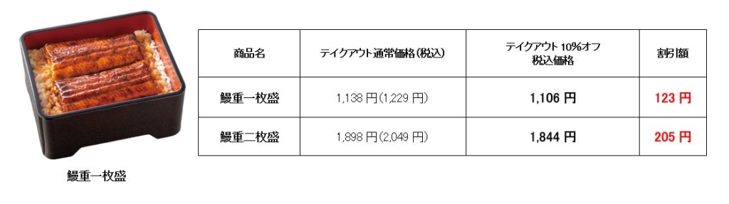 吉野家「鰻重」価格一覧