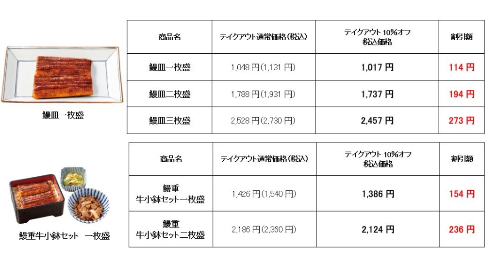 吉野家「鰻重」「鰻皿」価格一覧