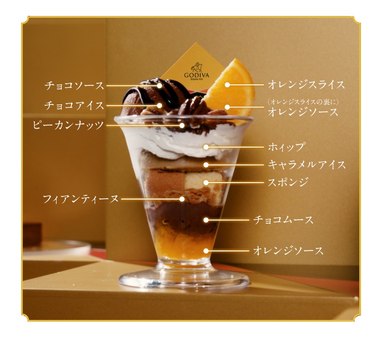 スシロー「オランジュショコラナッツパフェ」盛り合わせ内容